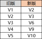 豹会员全新权益